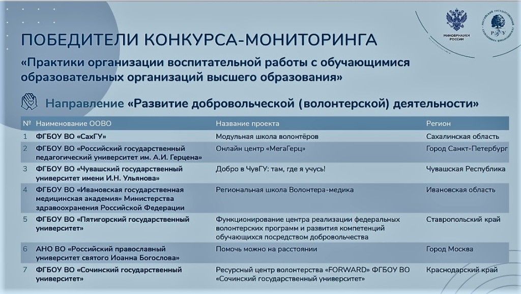 Нефтяной конкурсные списки. Эстетика мониторинга на практике.